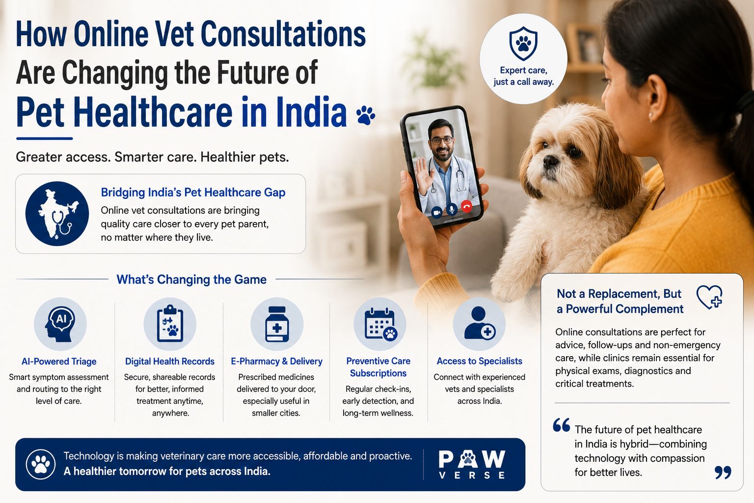 How Online Vet Consultations Are Changing the Future of Pet Healthcare in India