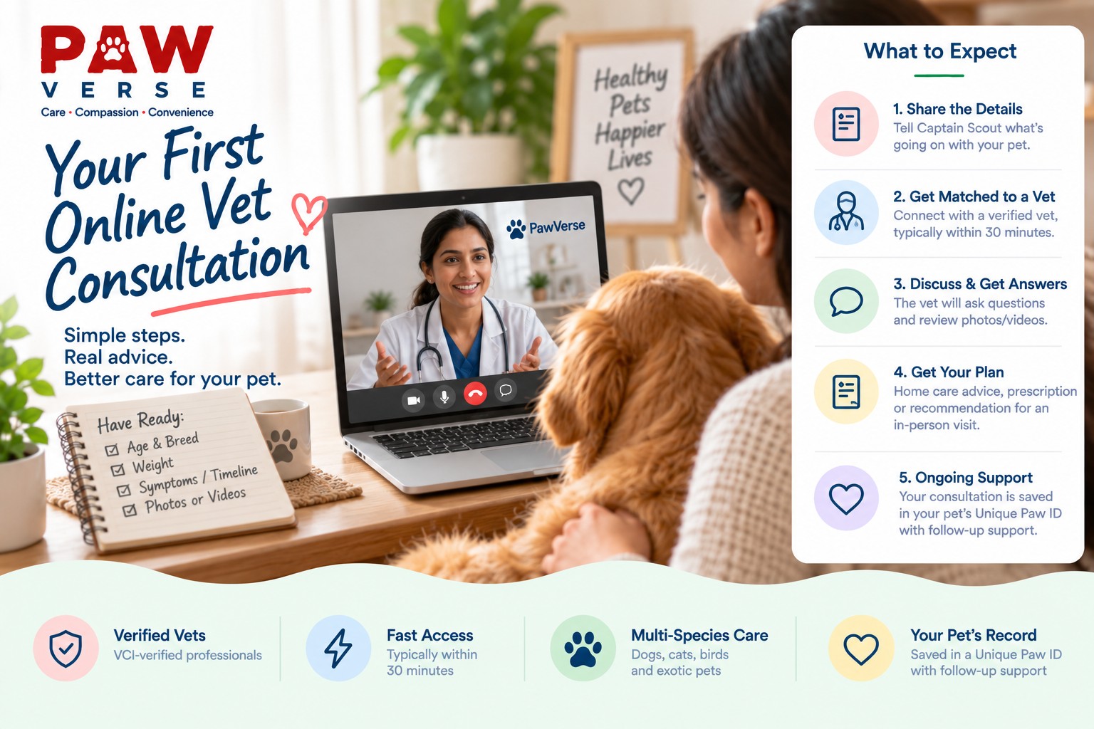 What to Expect in Your First Online Vet Consultation