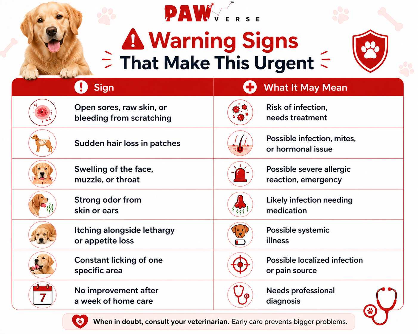 Dog Health Warning Signs
